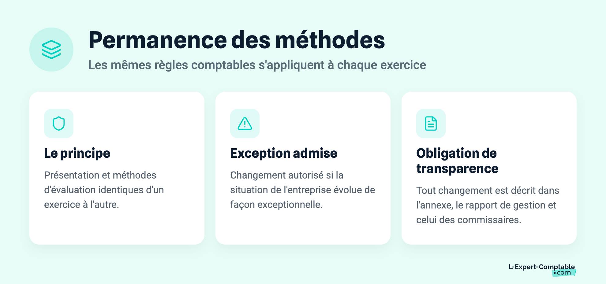 Permanence des méthodes